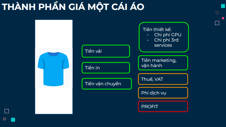 Những ngày đầu tiên